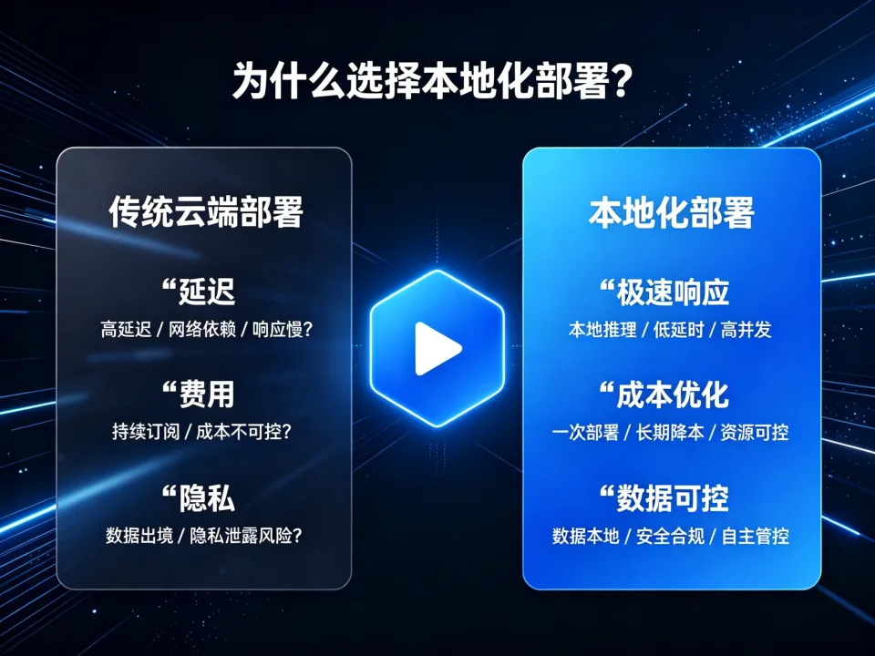 技术优势